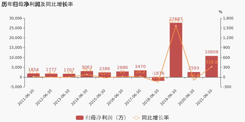民生热点 第6页