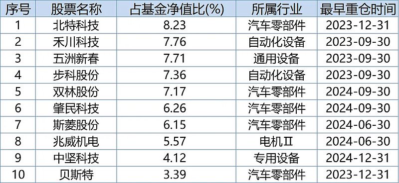 视听精选 第6页