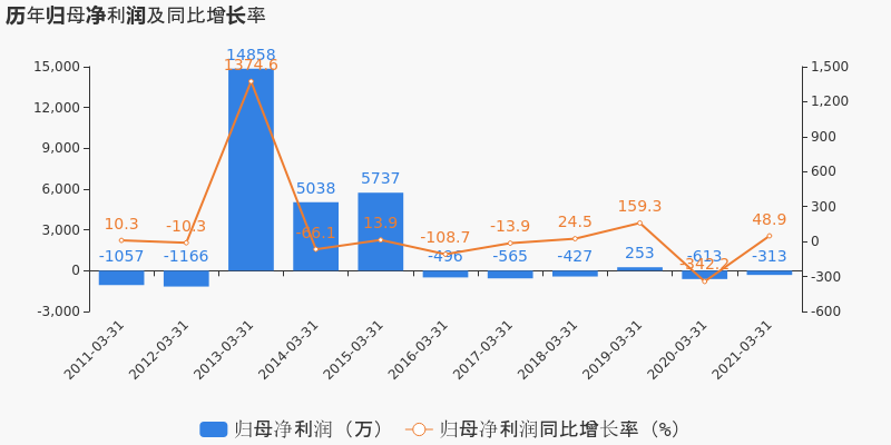 体育竞技 第6页